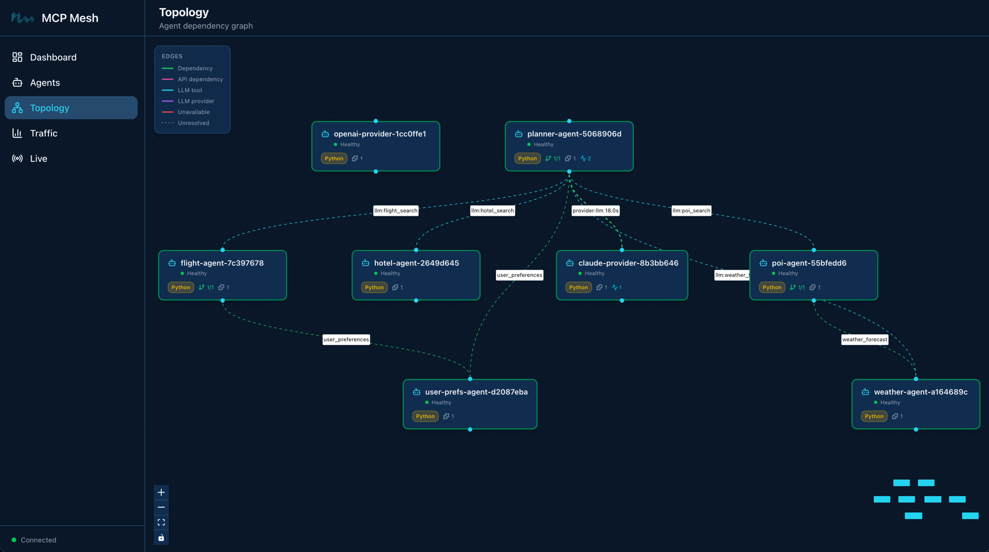 Mesh UI Topology with Claude back — planner prefers claude-provider via +claude tag