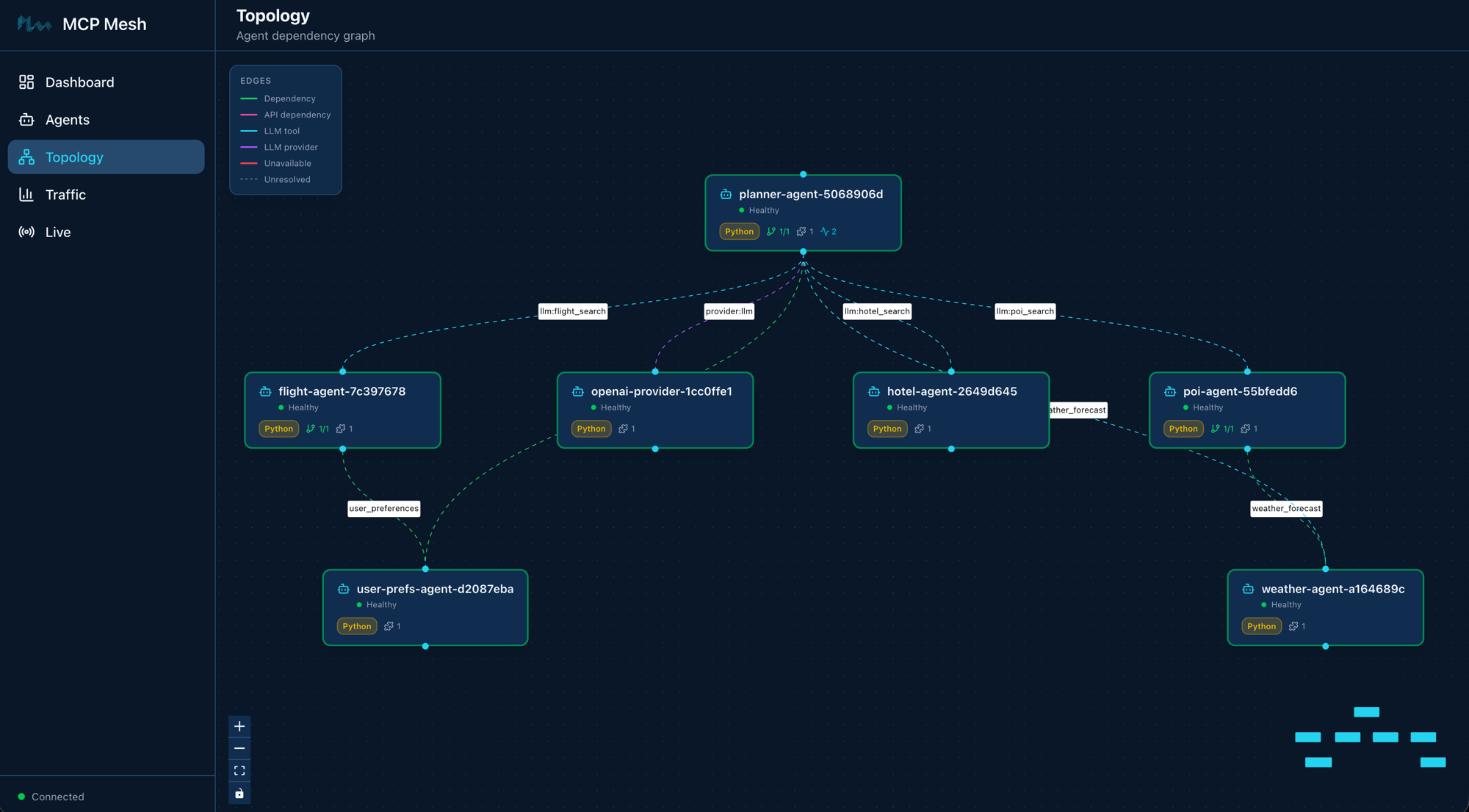 Mesh UI Topology during failover — planner routed to openai-provider while claude-provider is down