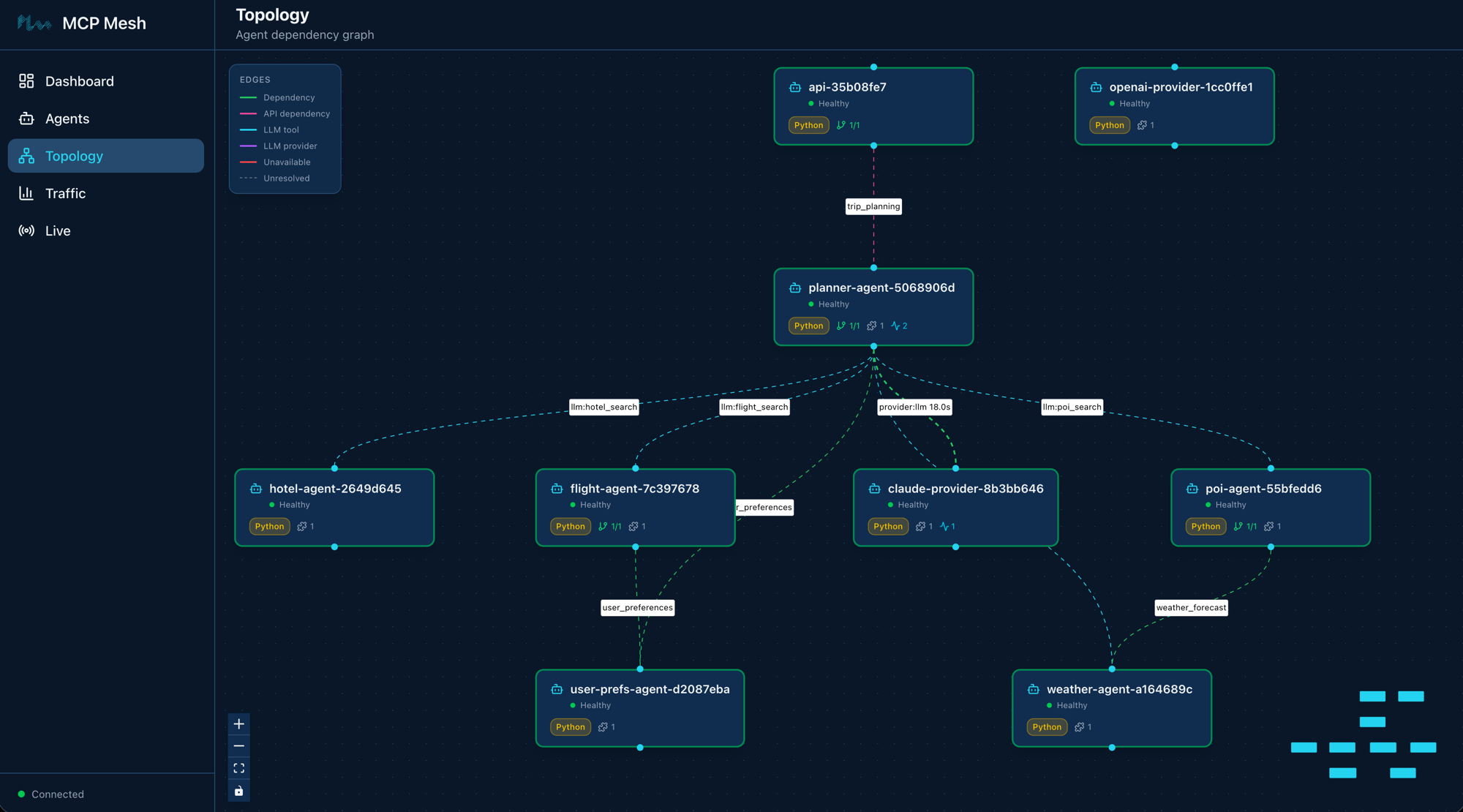 Mesh UI Topology showing nine agents with the API gateway at the top