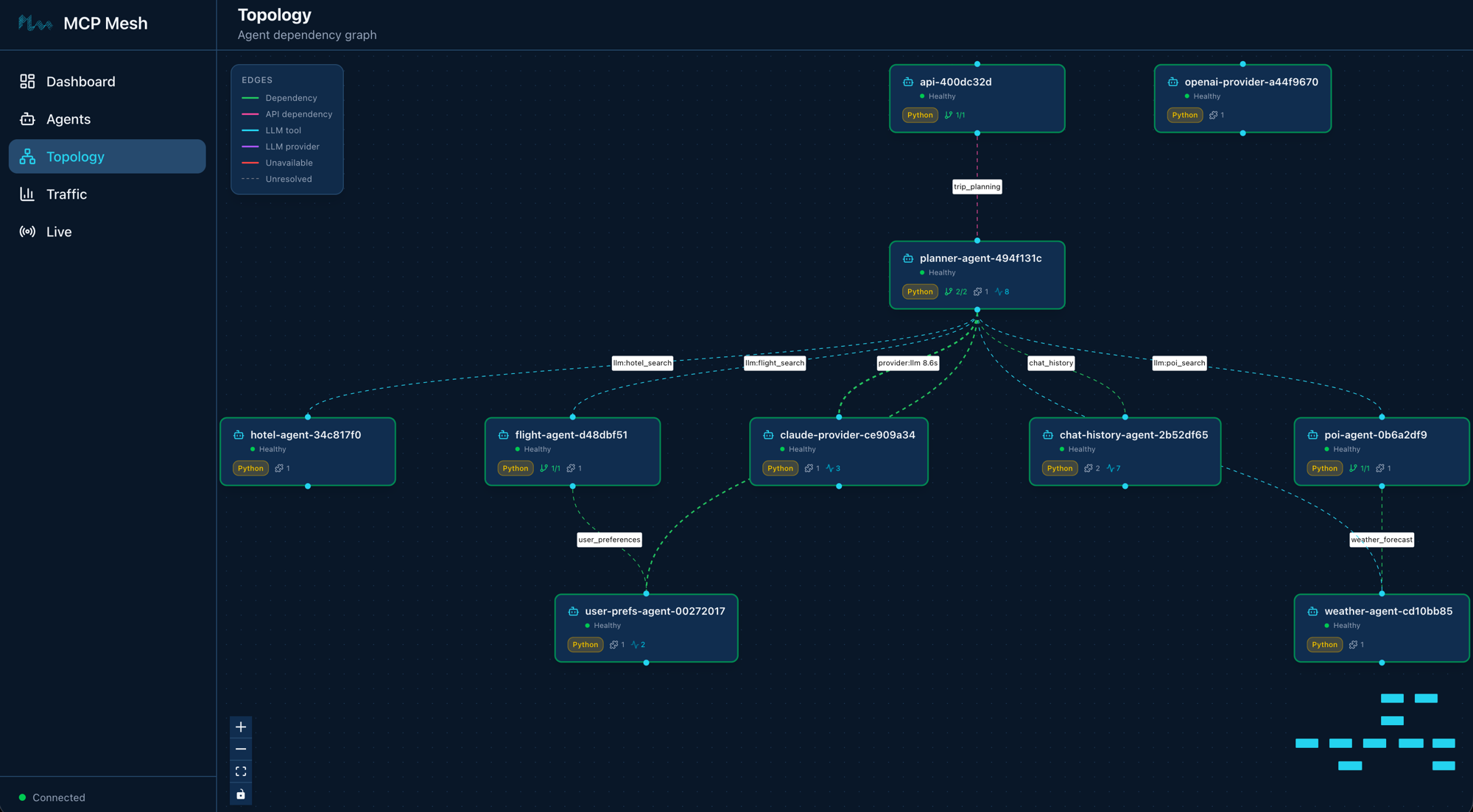 Mesh UI Topology showing ten agents with chat-history-agent connected to planner
