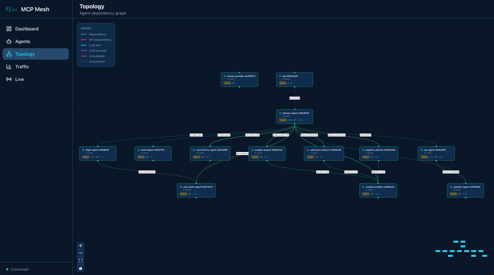Mesh UI Topology showing thirteen agents with committee fan-out pattern
